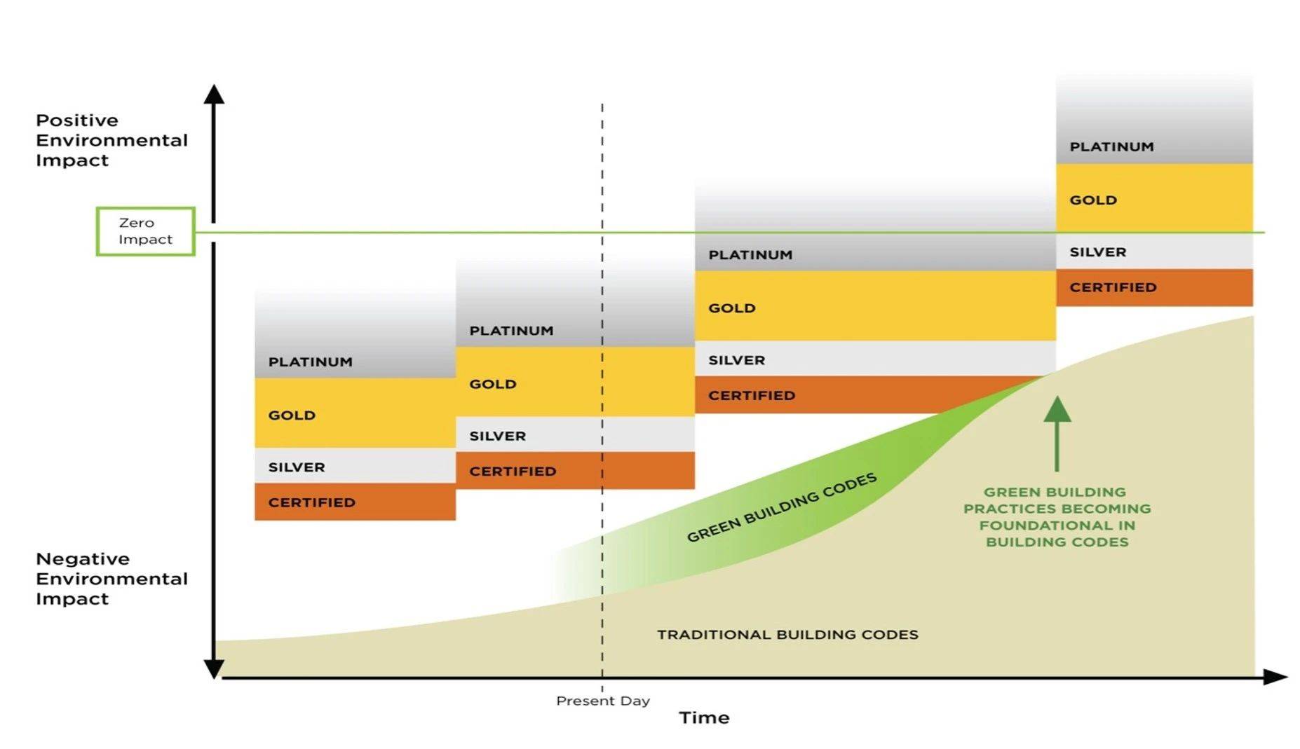 “脫碳”時(shí)代，項(xiàng)目如何獲得_LEED_鉑金級和零碳認(rèn)證？