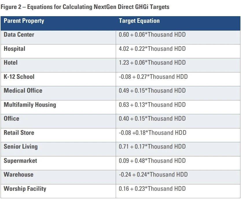 “脫碳”時(shí)代，項(xiàng)目如何獲得_LEED_鉑金級和零碳認(rèn)證？