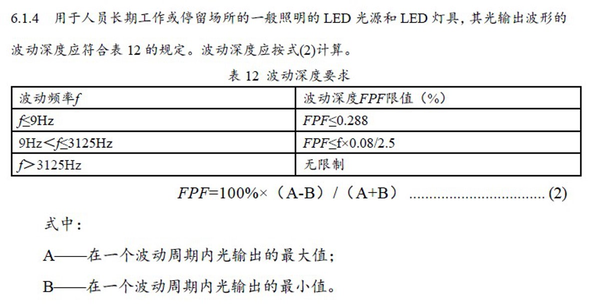 5.1.5符合規(guī)定建筑照明