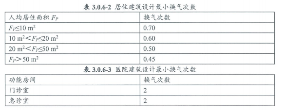 5.1.6保障室內(nèi)熱環(huán)境