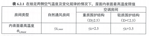5.1.7圍護結(jié)構(gòu)熱工性能符合規(guī)范
