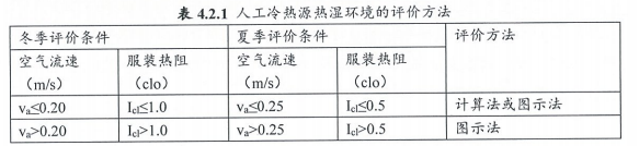 5.2.9良好室內(nèi)熱濕環(huán)境