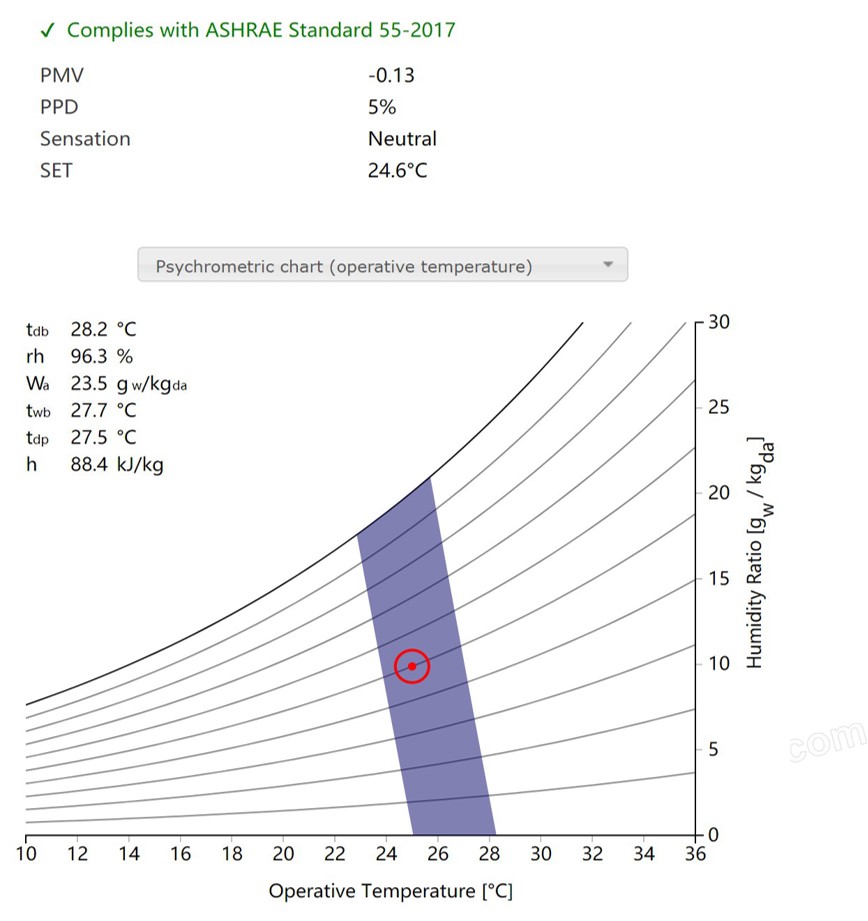 5.2.9良好室內(nèi)熱濕環(huán)境