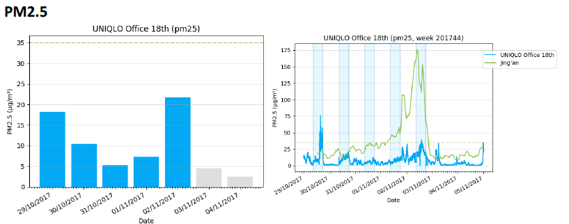 6.2.7空氣質(zhì)量檢測(cè)系統(tǒng)