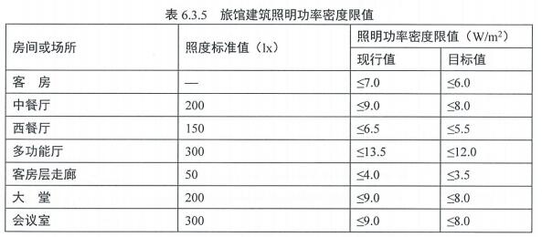 7.1.4 照明節(jié)能控制及照明功率密度