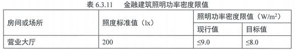 7.1.4 照明節(jié)能控制及照明功率密度