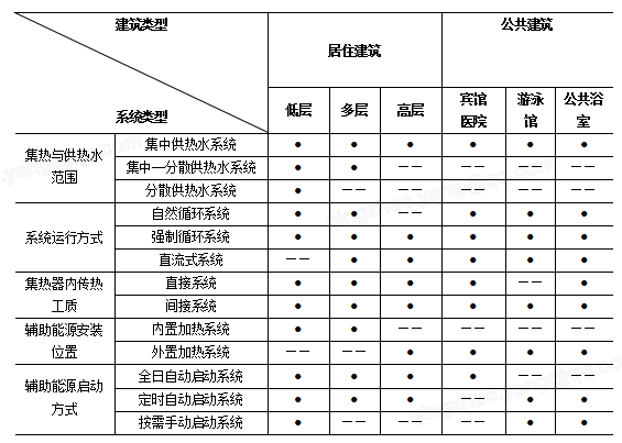 7.2.9合理利用可再生能源
