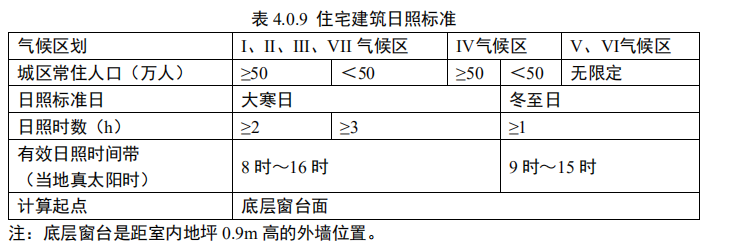 8.1.1日照模擬計算