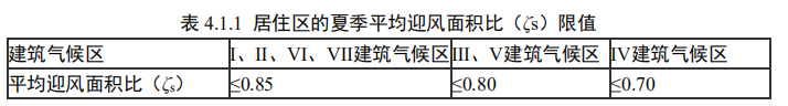 8.1.2室外熱環(huán)境滿足要求