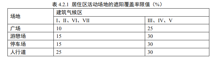 8.1.2室外熱環(huán)境滿足要求