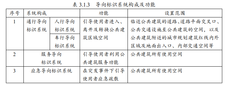 8.1.5設(shè)置便于識別和使用的標識系統(tǒng)
