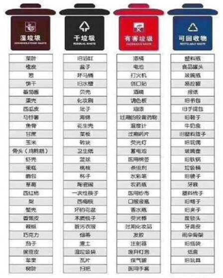 8.1.7生活垃圾類收集，垃圾容器和收集點(diǎn)設(shè)置應(yīng)合理并應(yīng)與周圍景觀協(xié)調(diào)