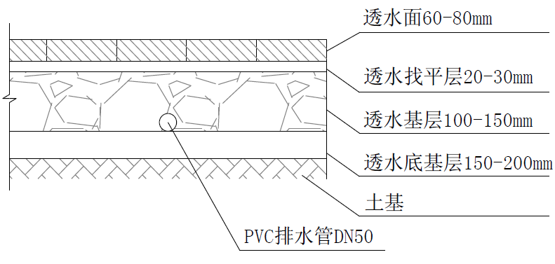 8.2.5設(shè)置綠色雨水基礎(chǔ)設(shè)施