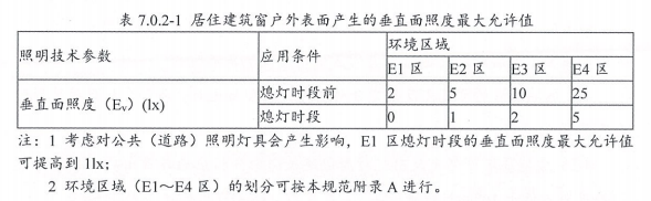 8.2.7避免產(chǎn)生光污染（此條刪除）