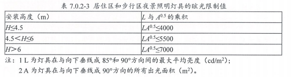 8.2.7避免產(chǎn)生光污染（此條刪除）