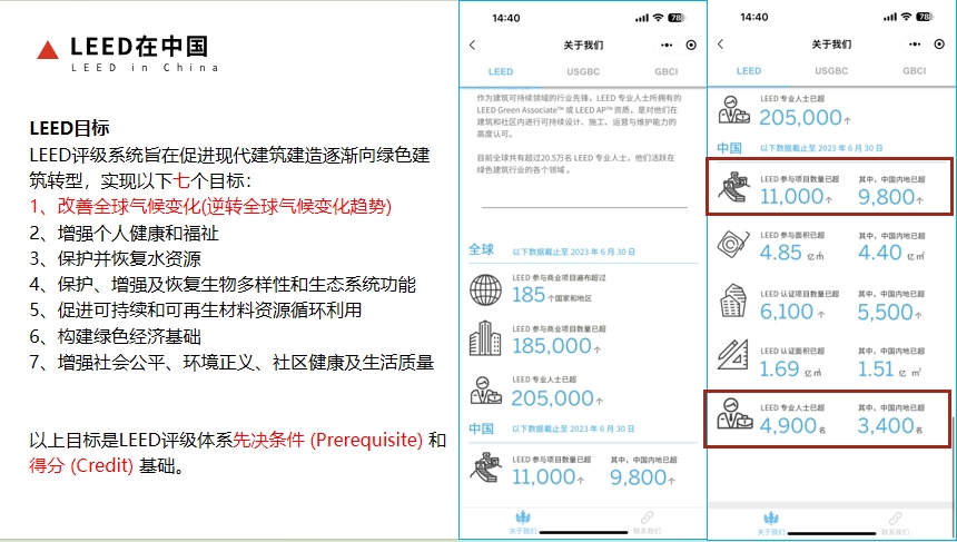 【培訓(xùn)】LEED AP 和 WELL AP 2025年培訓(xùn)計(jì)劃表（實(shí)時(shí)更新）