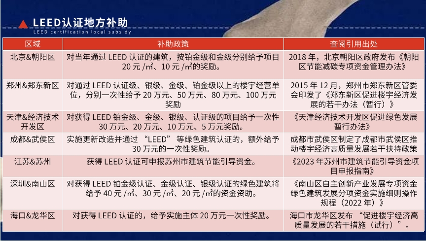 【培訓(xùn)】LEED AP 和 WELL AP 2025年培訓(xùn)計(jì)劃表（實(shí)時(shí)更新）